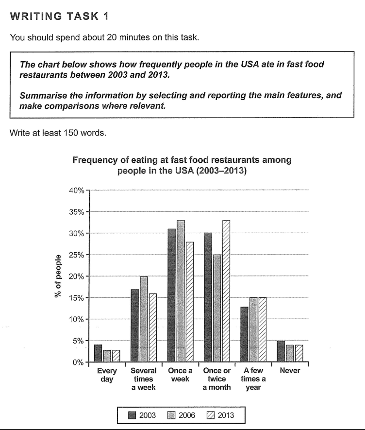 Image result for task 1 ielts